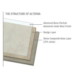 Armstrong Flooring Alterna 14-piece 16-in X 16-in Groutable Multistone Slate Blue Glue (Adhesive) Vinyl Tile 8 Armstrong Flooring Alterna 14-piece 16-in X 16-in Groutable Multistone Slate Blue Glue (Adhesive) Vinyl Tile -Floor Promotion Store 042369435338 09373926 1800x1800