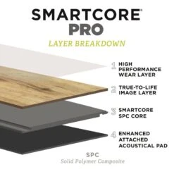 SMARTCORE Pro 7-Piece 7.08-in X 48.03-in Sugar Valley Maple Luxury Vinyl Plank Flooring -Floor Promotion Store 190402110237 09536223 1800x1800