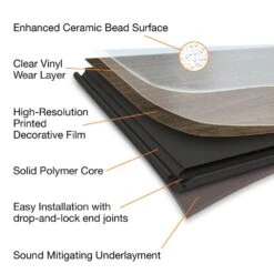 Home Decorators Collection Brown Sugar 7.1 In. W X 47.6 In. L Luxury Vinyl Plank Flooring (23.44 Sq. Ft.) 19 Home Decorators Collection Brown Sugar 7.1 In. W X 47.6 In. L Luxury Vinyl Plank Flooring (23.44 Sq. Ft.) -Floor Promotion Store 2f06408b30c4858edb3996bb2170cb8c 3987b1e2 8466 4210 b905 3dfffaa8b1a6 1800x1800