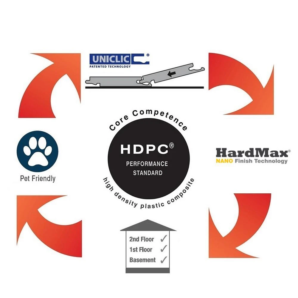 Islander Winchester Oak 5.91 In. X 48 In. HDPC Floating Vinyl Plank Flooring (19.69 Sq. Ft. Per Case) 6 Islander Winchester Oak 5.91 In. X 48 In. HDPC Floating Vinyl Plank Flooring (19.69 Sq. Ft. Per Case) - Image 6