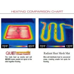 QuietWarmth 10 Ft. X 36 In. 120-Volt Peel And Stick Radiant Floor Heating Mat For Tile And Glue-Down Floors (Covers 30 Sq. Ft.) -Floor Promotion Store 43468b56e0262d8208dbb0ece7c2eae2 1800x1800