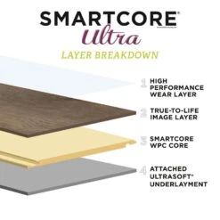 SMARTCORE Ultra 8-Piece 12-in X 24-in Florence Travertine Interlocking Luxury Vinyl Tile 16 SMARTCORE Ultra 8-Piece 12-in X 24-in Florence Travertine Interlocking Luxury Vinyl Tile -Floor Promotion Store 836210104357 14197753 1800x1800