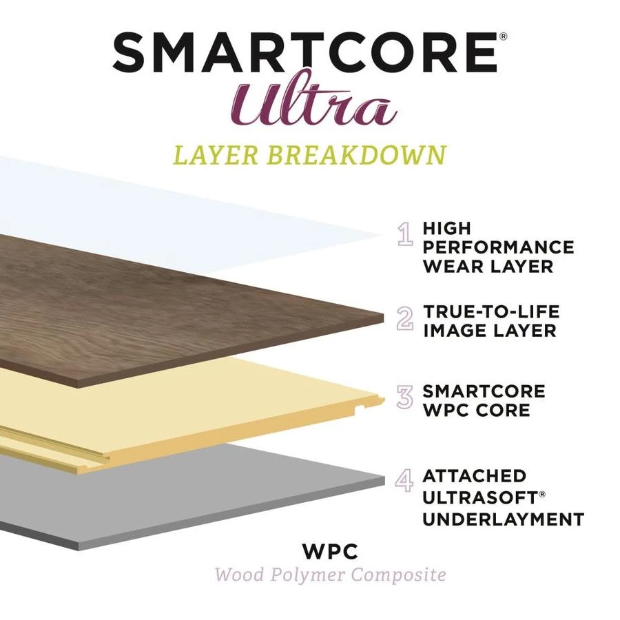 SMARTCORE Ultra 8-Piece 5.91-in X 48.03-in Woodford Oak Luxury Vinyl Plank Flooring 6 SMARTCORE Ultra 8-Piece 5.91-in X 48.03-in Woodford Oak Luxury Vinyl Plank Flooring - Image 6