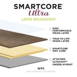SMARTCORE Ultra 8-Piece 5.91-in X 48.03-in Woodford Oak Luxury Vinyl Plank Flooring 26 SMARTCORE Ultra 8-Piece 5.91-in X 48.03-in Woodford Oak Luxury Vinyl Plank Flooring -Floor Promotion Store 836215020850 12344629 1800x1800