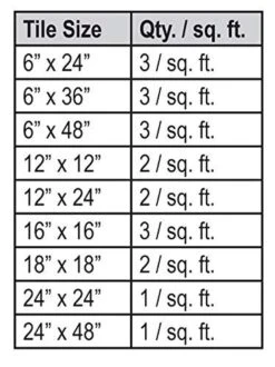 Spin Doctor Lippage Control System 250 Starter Kit With 18 Base Plates Tile Leveling System 18 13 Spin Doctor Lippage Control System 250 Starter Kit With 18 Base Plates Tile Leveling System 18 -Floor Promotion Store d11ffd59 a20e 4a29 aea7 2b89c81d15e5.078d5685d522df0c2c076c95cf7df30f 1800x1800